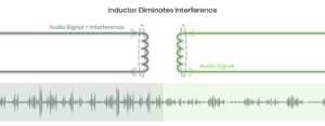 Eliminating Inteference