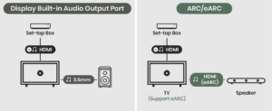 Built-in audio output pot