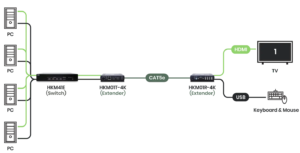 Signal Transmission Distance