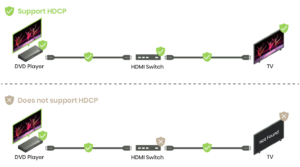 HDCP Support Devices