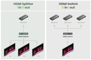 HDMI Splitter & HDMI Switch