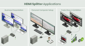 HDMI Splitter Applications