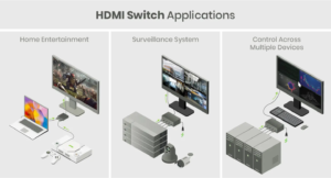 HDMI Switch Applications