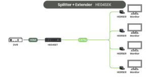 Splitter + Extender