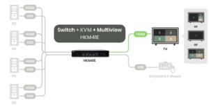 KVM Multiview