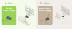 Active vs. Passive HDMI Splitters/Switches