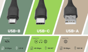 Different USB