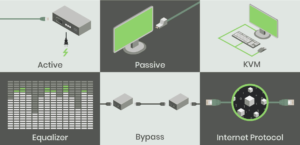 Types of HDMI extenders