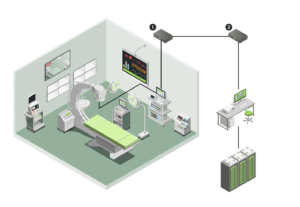 Healthcare Environment