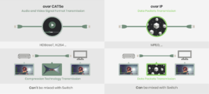 Equalizer vs Internet Protocol