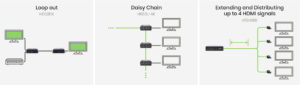 HDMI Advance application