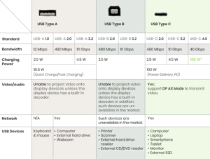 USB Comparison Chart