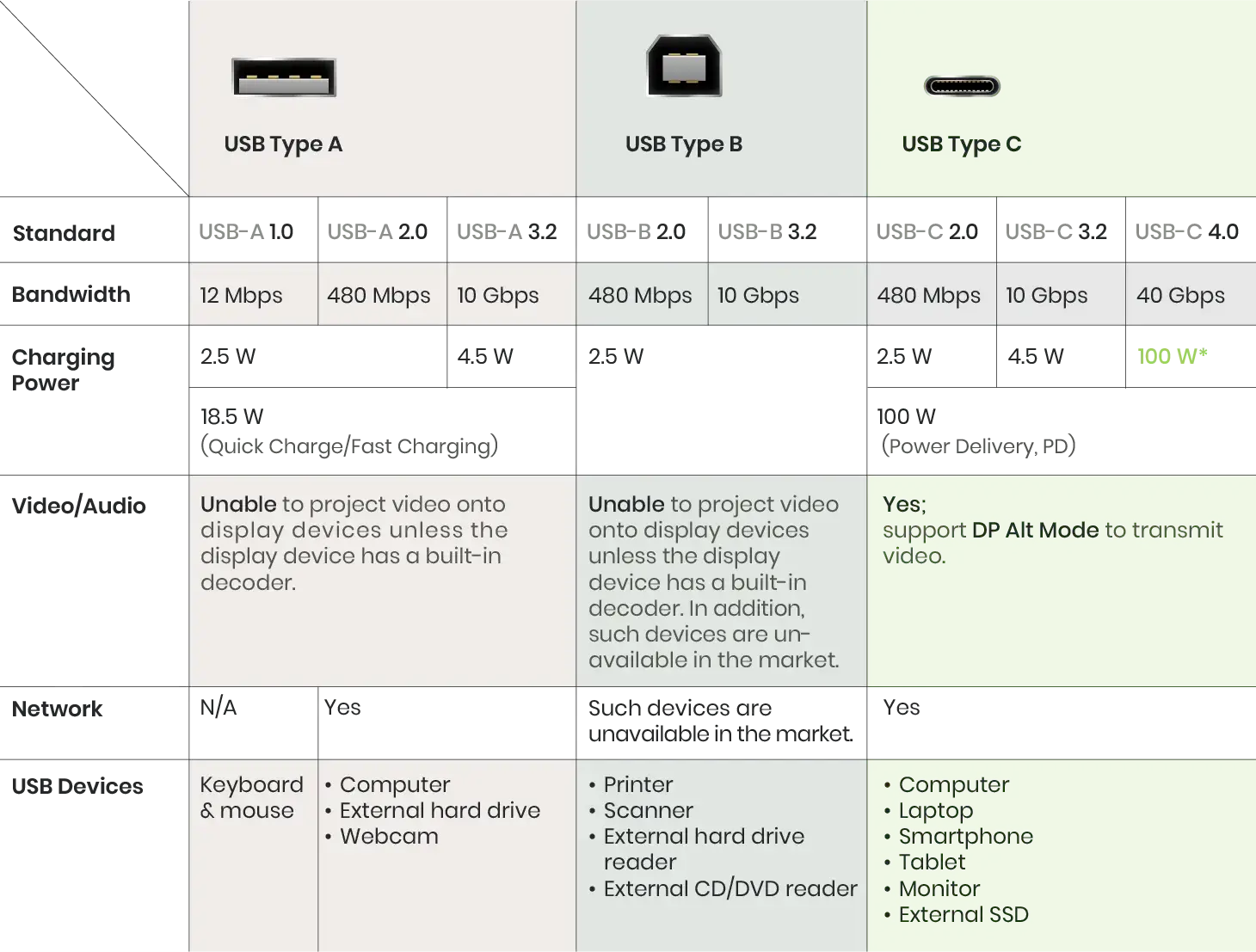 Demystifying USB Connectors: Exploring the Variances Between USB-A, USB ...