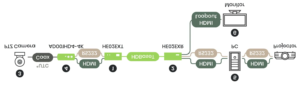 Remote Education system diagram