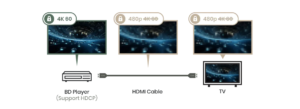 How Does HDCP Work 2