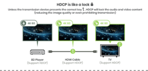 How Does HDCP Work?