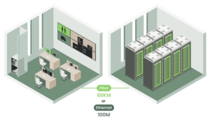 HDMI Over IP Fiber application 