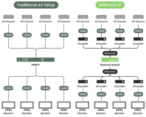 AV System Infrastructure