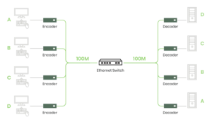 Distributed Matrix