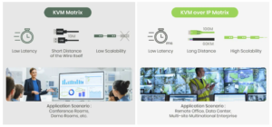 Non-IP vs. KVM over IP Matrix Comparison