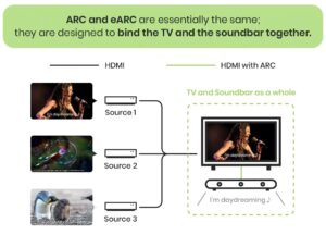 Binding TV & sound bar