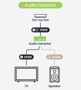 Audio Extractor